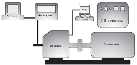 Schematic representation of the test system.
