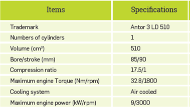 Technical specifications of the experimental engine.