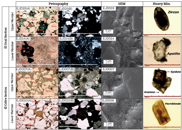 Images relating to petrography, SEM and Heavy Minerals for different samples of each Lower and Upper member of the Caballos Formation, in each study area. Qmr and Qmo = monocrystalline quartz with a straight and wave extinction, respectively, Qpf = polycrystalline quartz with 2 (+2) or more grains (> 10), Fk = Potassium feldspar, Pig = plagioclase, Lv = acidic volcanic lithics, Lsl = sedimentary mudstone lithics, Cht = chert, CI Mtr = Clay Matrix, Glc = Glauconite, Mo = Organic matter, Hm=Heavy Minerals, Printer = intergranular pores, Printra = intragranular pore, Prfract = Fracture pores. SEM Figure EJD009 (Image in Gray) shows kaolinite-like clays in leaf-like arrangements.