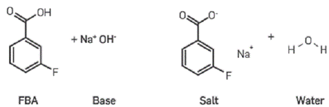 Acid-base reaction scheme