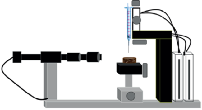Representation of the optical tensiometer equipment (OCA 25 PMC 750) for contact angle measurement. Production chemistry laboratory. Centro de Innovación y Tecnología, I.C.P.