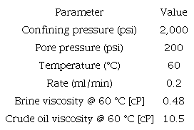 Test conditions for the displacement efficiency measurements (IS 0.17 / 0.08 / 0.05).