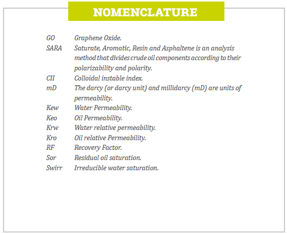Nomenclature