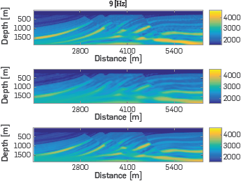Final velocity models for the second step of frequency, 9 Hz, in the multiscale FWI, using for each experiment the final velocity model of the previous frequency step shown in Figure 10 as initial velocity model, and the three sets of observed data. Figure (a) Velocity model with a traditional source distribution, (b) Velocity model with a randomly blended source distribution, and (c) Velocity model with an optimal blended source distribution.