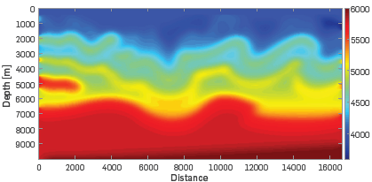 Initial velocity model for the multiscale process. The matrix was obtained by applying an average filter 150 times over the original velocity model.