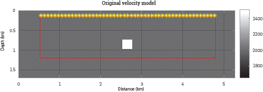 Original velocity model [m/s] used in FWI with a background velocity of 2000 m/s and a diffracting square of 2500 m/s. The initial velocity model only has the background velocity of 2000 m/s and in both cases, the area out of the red square represents the CPML zone (left, right and down) and the free surface conditions (up). The source positions are marked in yellow and the 171 receivers are placed from the position 525 m to the position 4775 m all of them at the same depth of the sources (125 m).