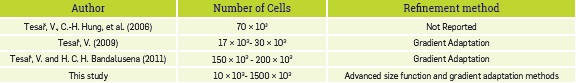 Cells number and refinement methods used in different studies.