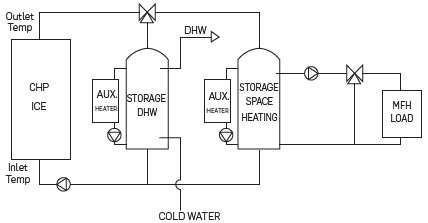 Schematic representation of the CHP system [8].