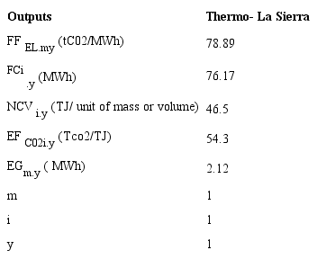 Emissions factor calculation for "La Sierra" thermoelectric power plant.