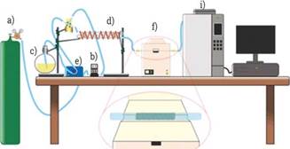 Experimental setup for dehydration of ethanol (93.45%) with the composite on a fix bed reactor, (a) N2 carrier gas, (c) glass bulb with ethanol (e) peristaltic pump (f) fix bed reactor with composite (j) GC-FID system.